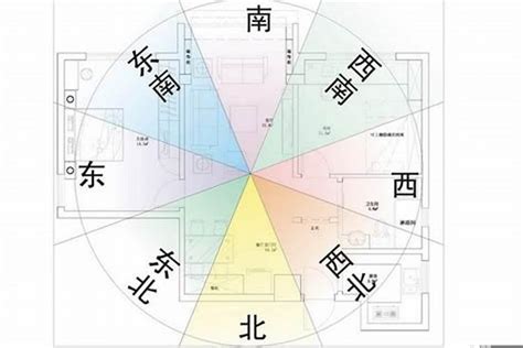 坐西南朝東北好嗎|坐西南朝東北的12個房屋風水專業建議，助你選擇最佳住宅 